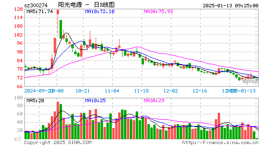 阳光电源