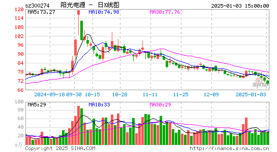 阳光电源