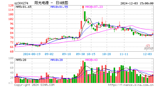 阳光电源