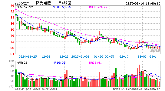 阳光电源