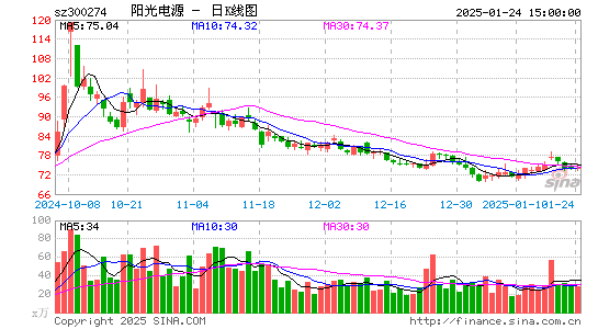 阳光电源