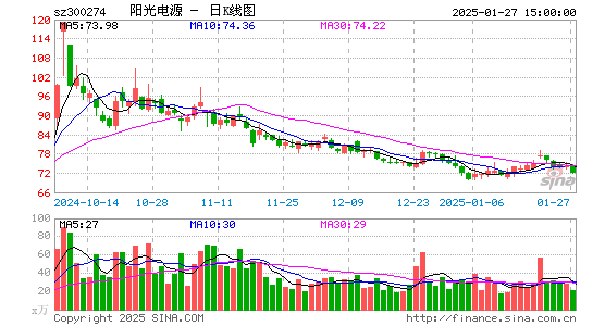 阳光电源