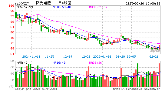 阳光电源