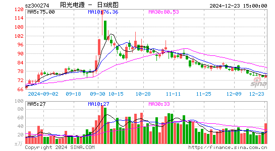 阳光电源