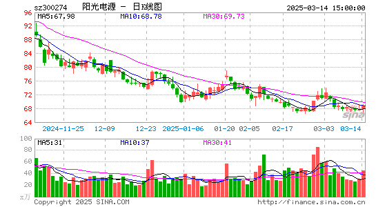 阳光电源