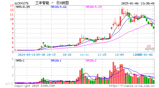 三丰智能