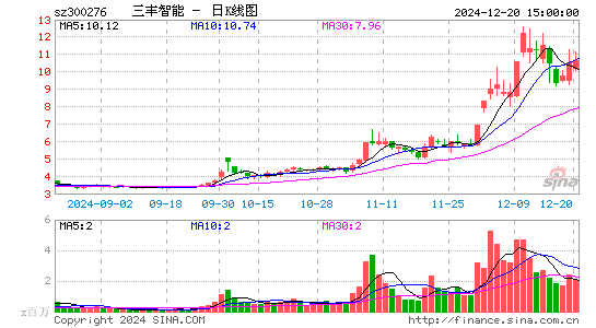 三丰智能