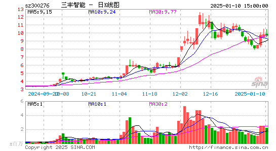 三丰智能