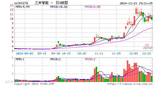 三丰智能