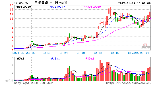 三丰智能