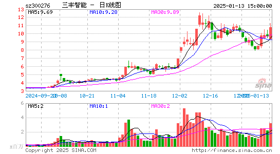 三丰智能