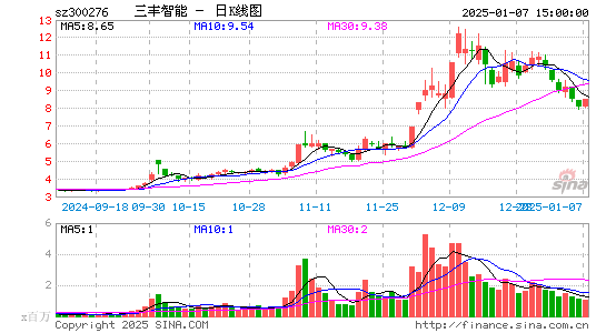 三丰智能