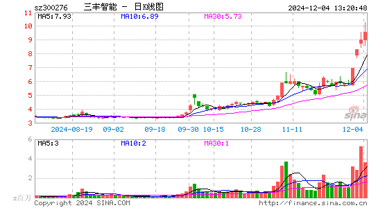 三丰智能