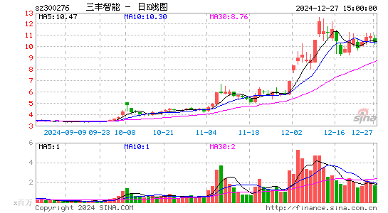 三丰智能