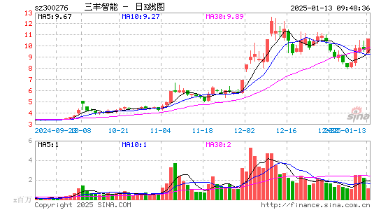 三丰智能