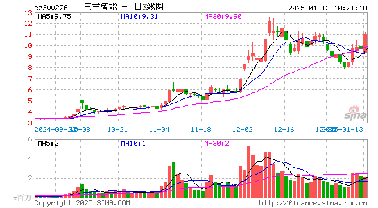 三丰智能