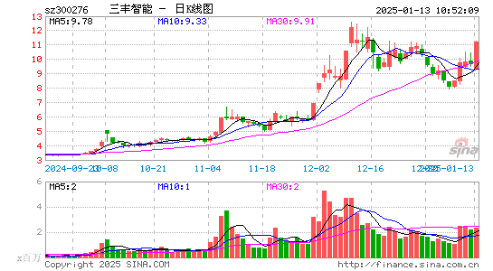 三丰智能