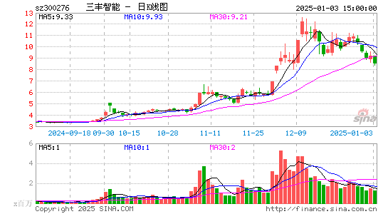 三丰智能