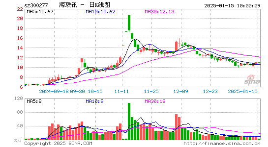 海联讯