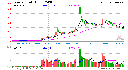 海联讯