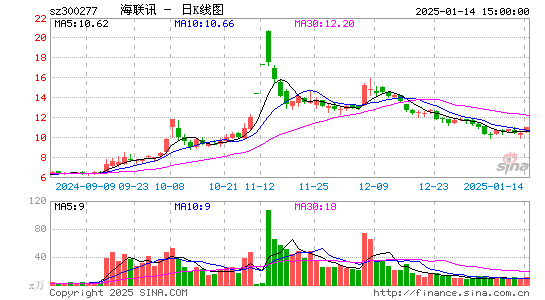 海联讯