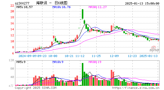 海联讯