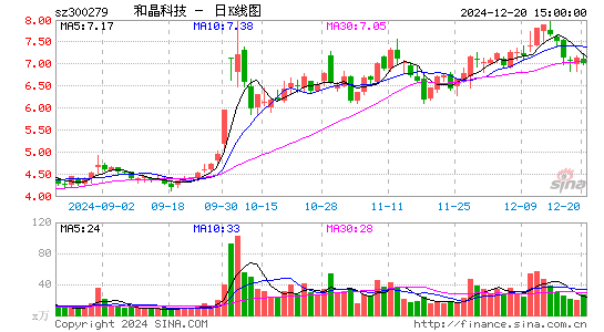 和晶科技