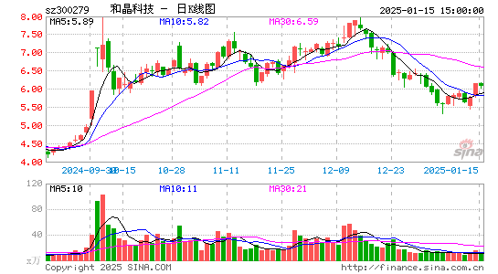 和晶科技