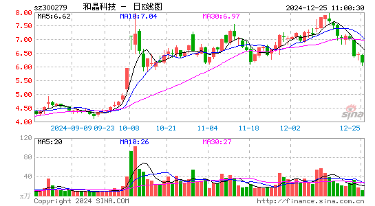 和晶科技