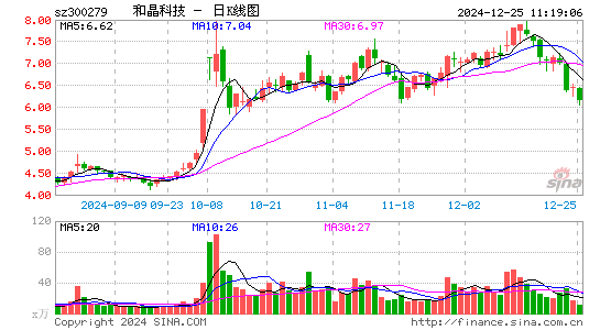 和晶科技