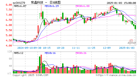 和晶科技