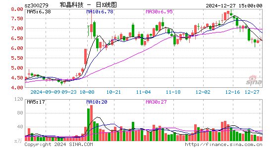 和晶科技