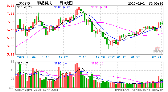 和晶科技