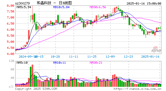 和晶科技