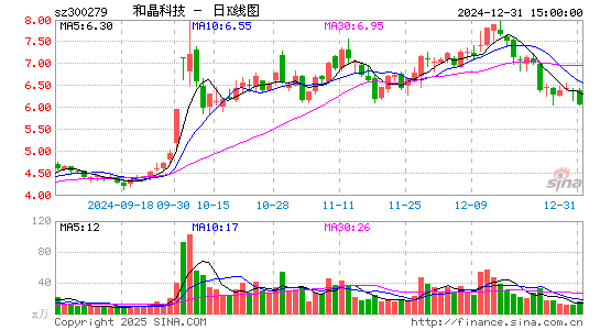 和晶科技