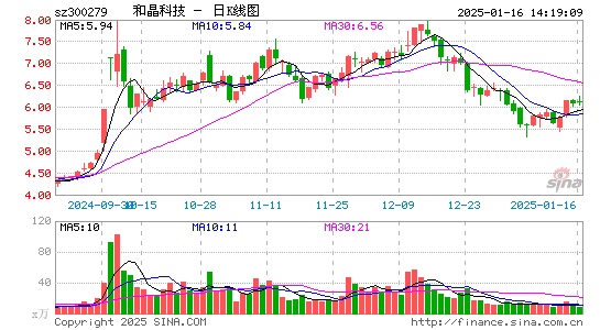 和晶科技