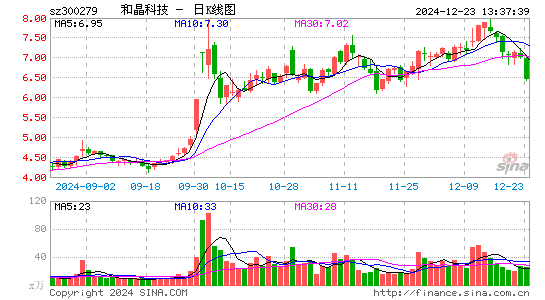 和晶科技