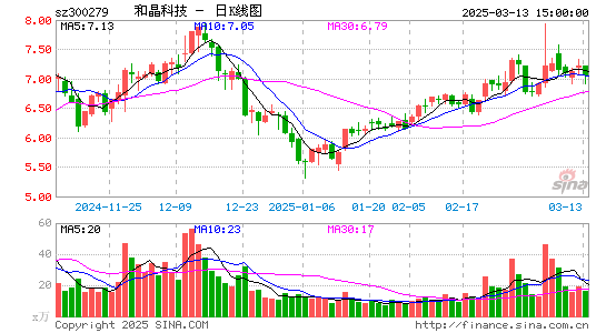 和晶科技