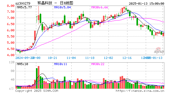 和晶科技