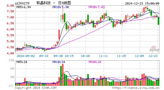 和晶科技