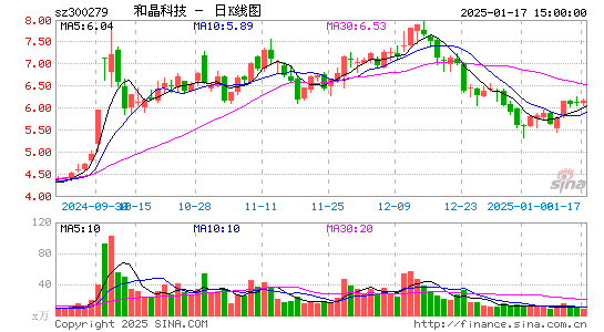 和晶科技