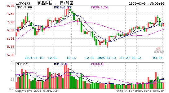 和晶科技