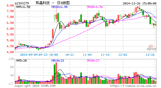 和晶科技