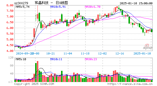 和晶科技