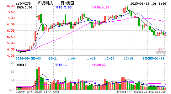 和晶科技