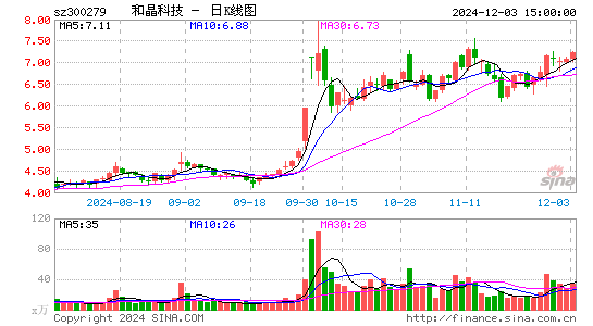 和晶科技