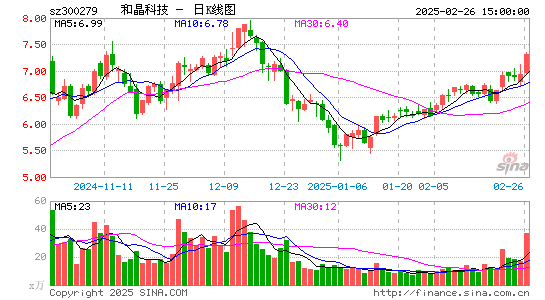 和晶科技