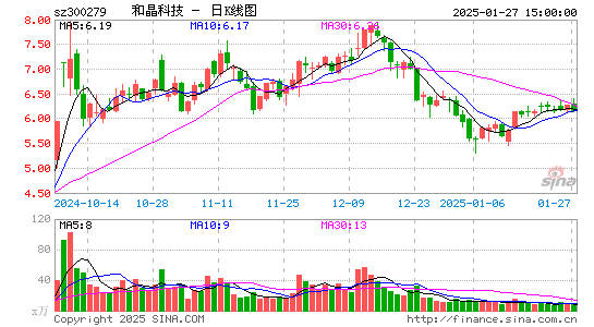 和晶科技