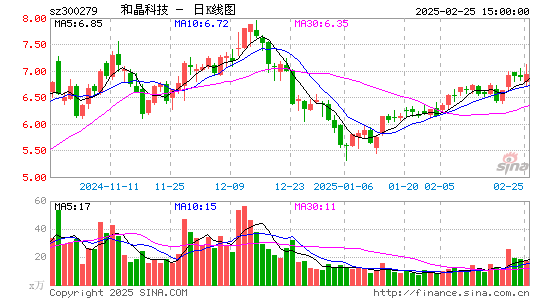 和晶科技