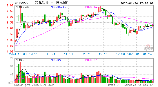 和晶科技